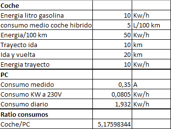 tabla_energia_teletrabajo